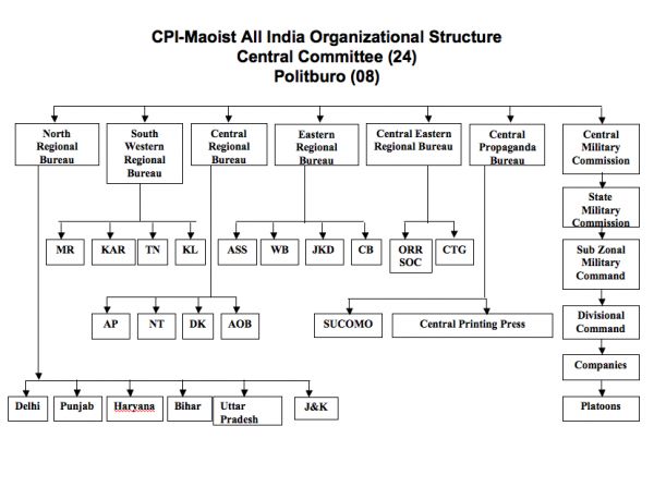 CPI-Maoist Structure