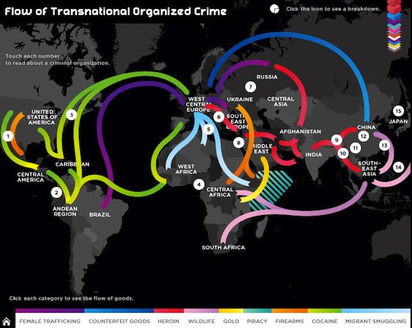 Flow of Transnational Organized Crime
