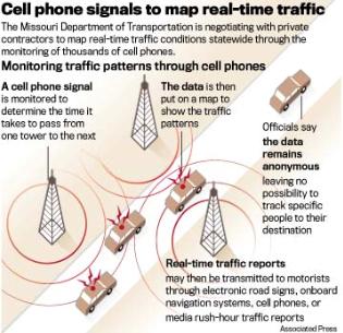 Cell Phone Monitoring