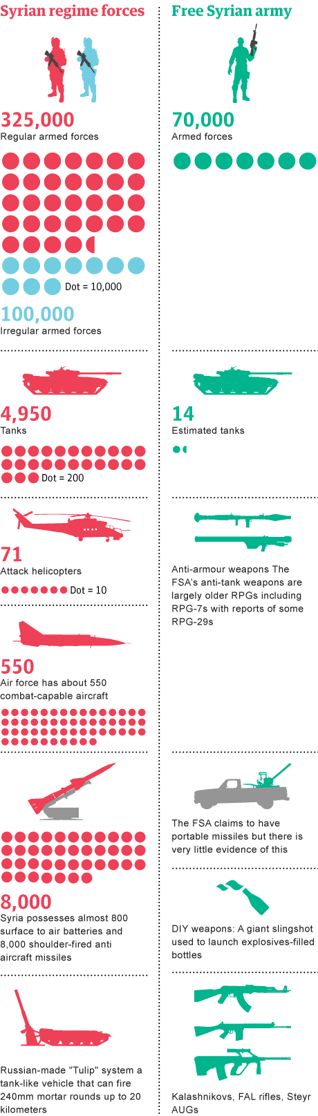 Syrian-weaponry-v1_3-001
