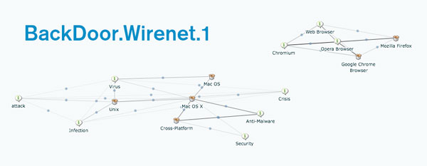 DR-Web-discovers-the-first-Linux-OSX-cross-platform-trojan_from-Silobreaker