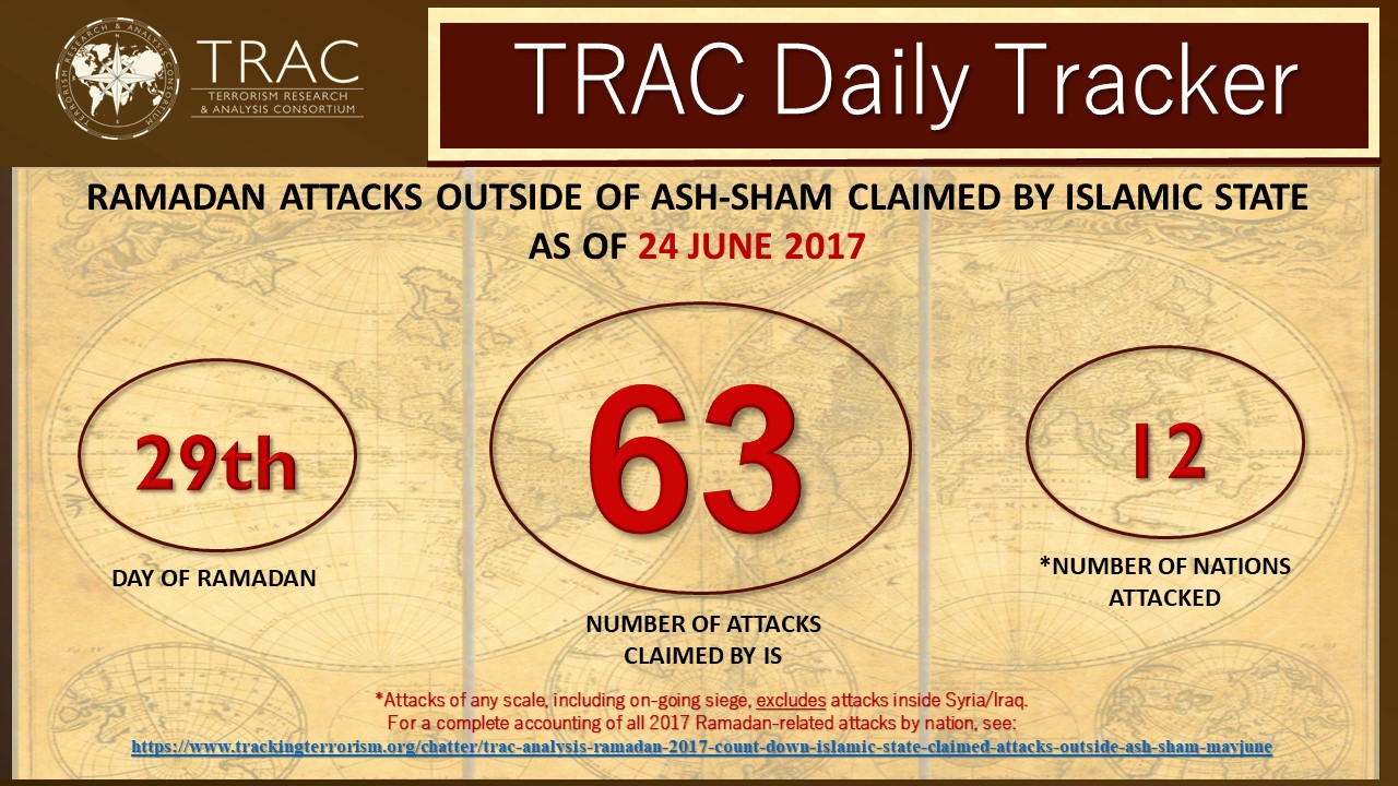 TRAC DAILY TRACKER - Ramadan Attacks_Revised 06