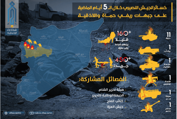 (Infographic) Hayy'at Tahrir al-Sham (HTS): Large losses of the Syrian ...