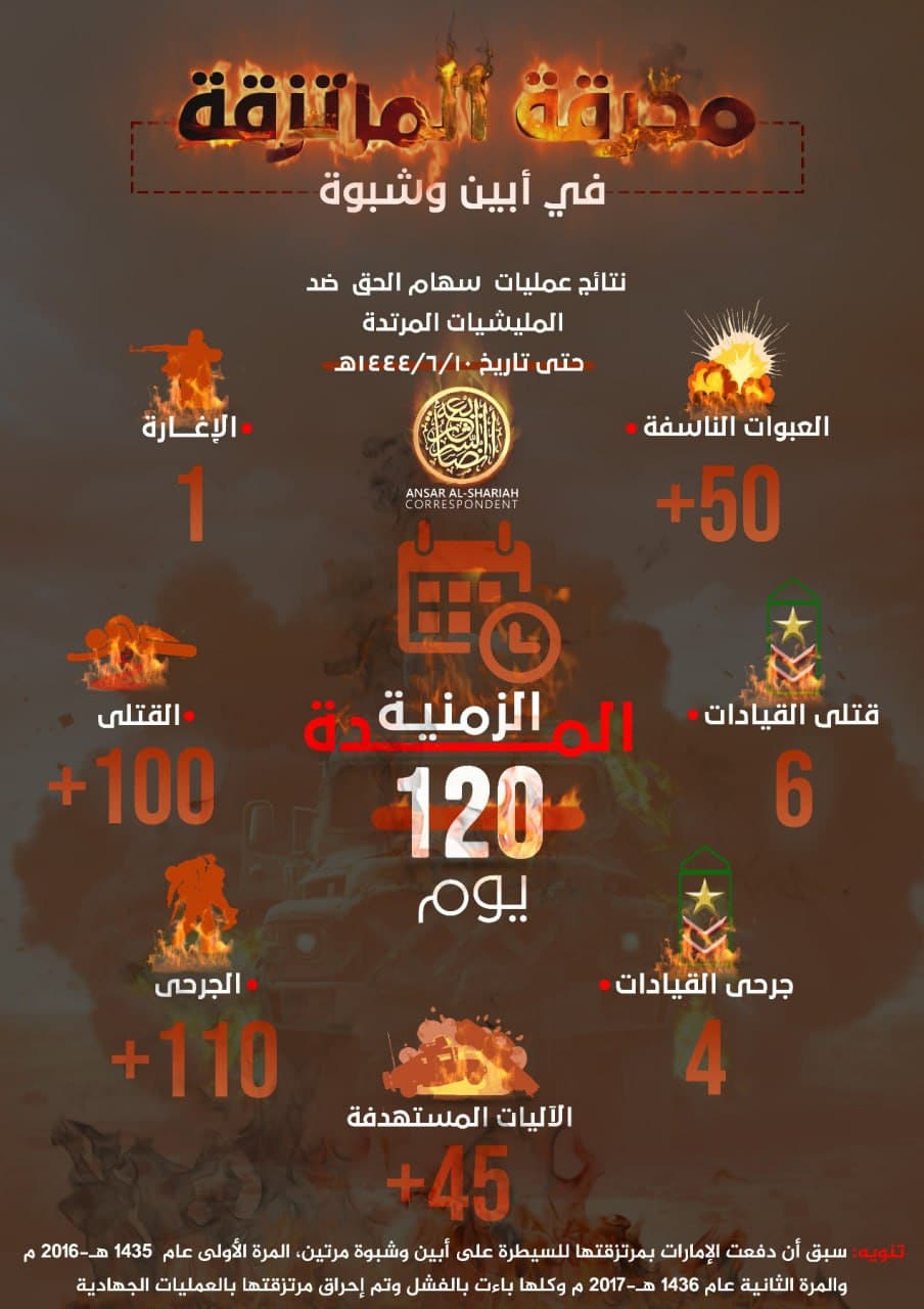 (Infographic) Ansar al-Sharia in Yemen (ASY / AQY / AQAP): The Holocaust of the Houthi Mercenaries in Shabwa and Abyan - 5 January 2023