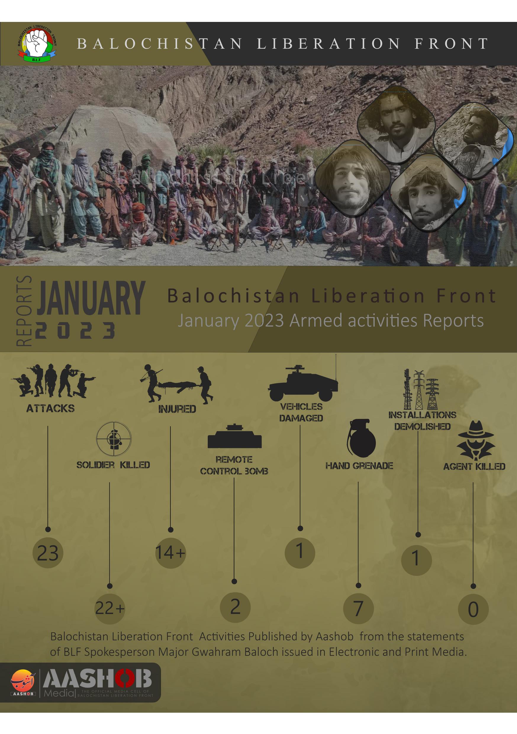 Baloch Liberation Front (BLF) Releases January 2023 Report