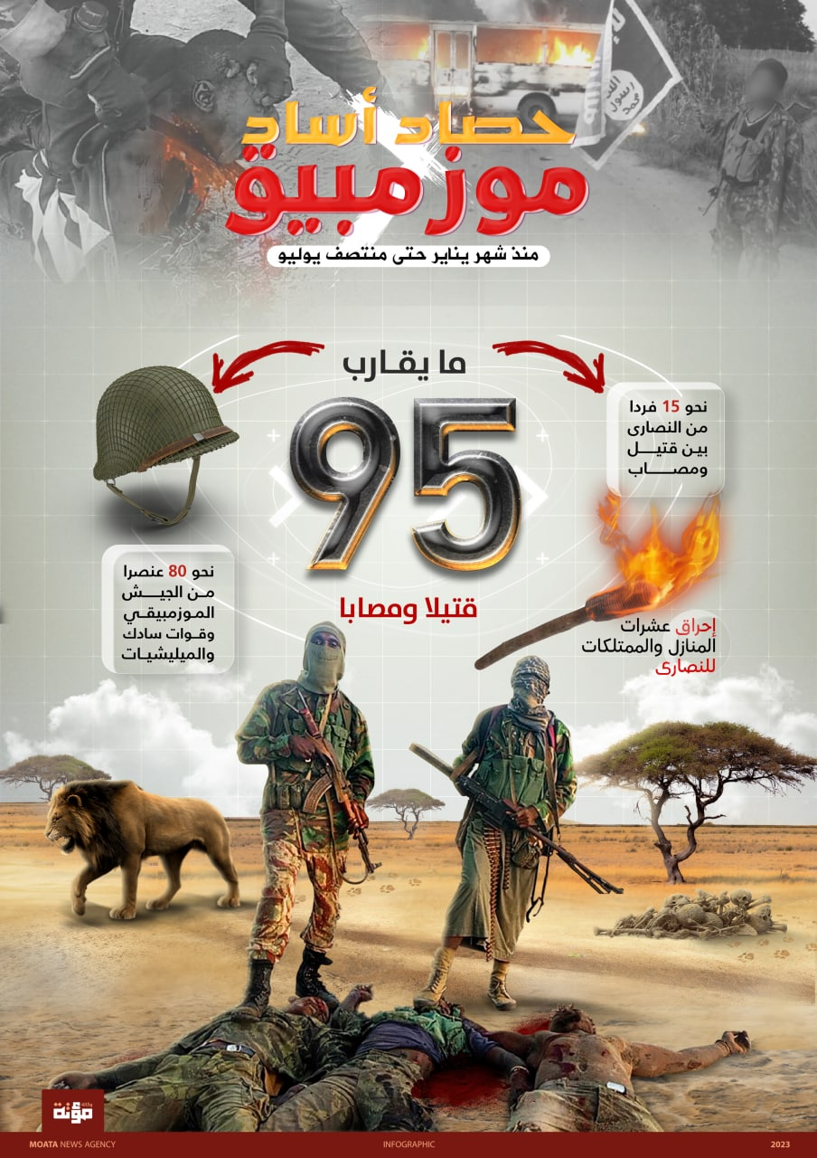 (Poster) Moata News Agency (Unofficial Islamic State) "Harvest of Lions in Mozambique - January 2023 -
