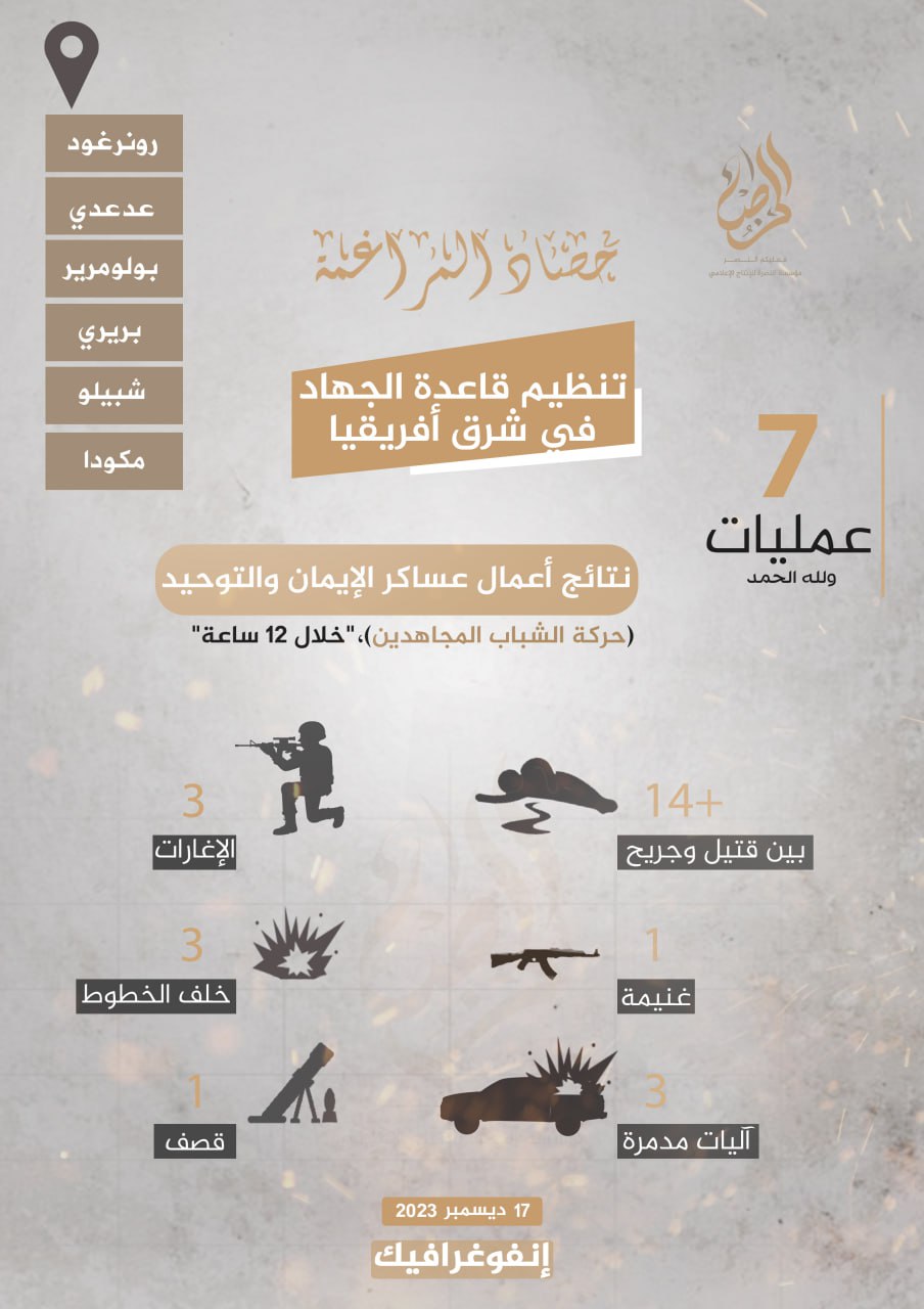 (Infographic) al-Nusra Media (Unofficial al-Qaeda / AQ): Harvest of al-Shabaab Attacks in East Africa "7 Attacks in 12 Hours" - 17 December 2023