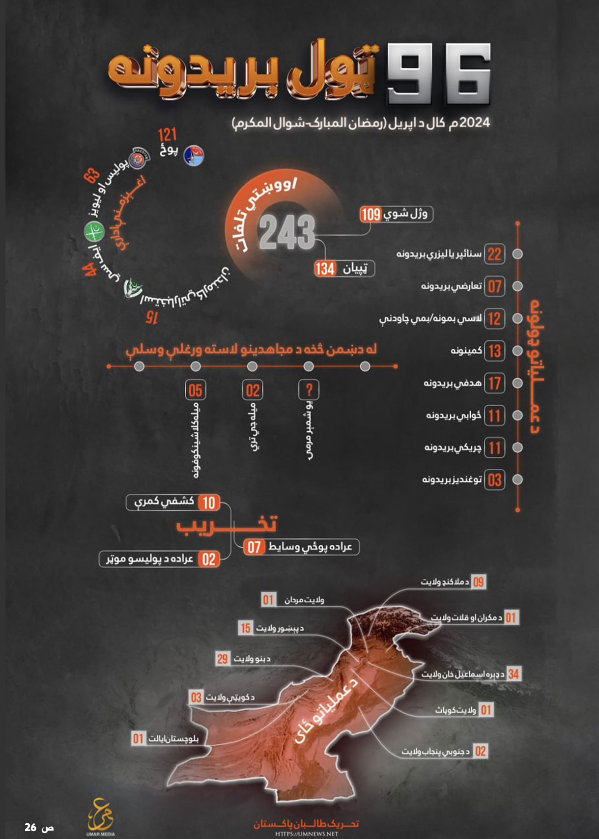 (Magazine) Tehreek-e-Taliban Islami Pakistan (TTP) Release "Sada Taliban #6", Pakistan - 18 May 2024