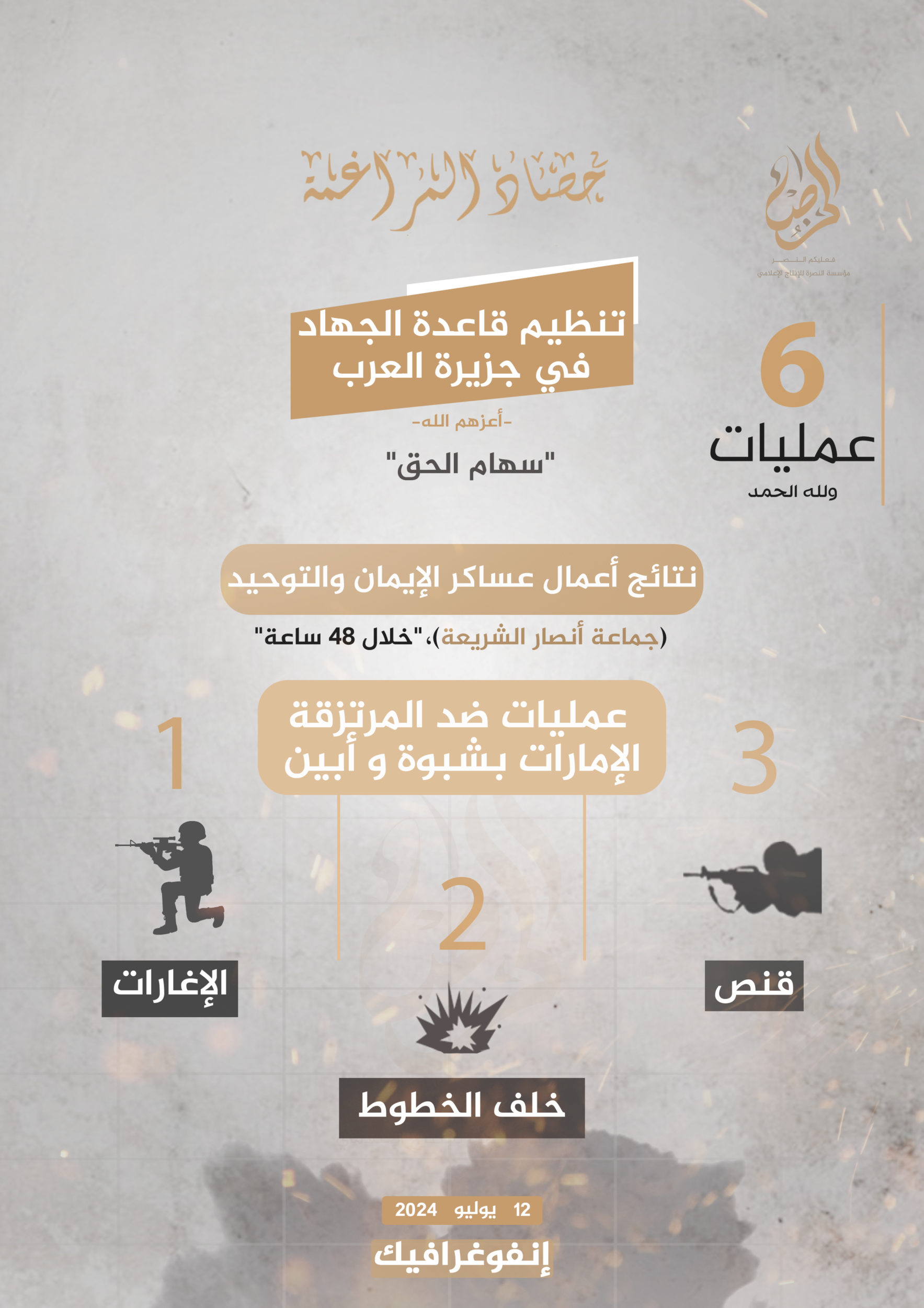 (Infographic) Harvest of Ansar al-Sharia in Yemen (ASY/ AQY/ AQAP) Operations in 48 Hours - 12 July 2024
